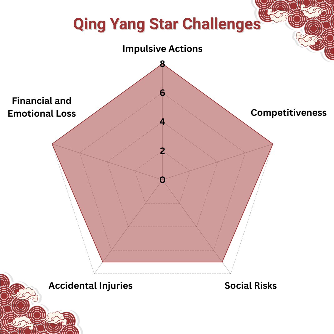 Qing Yang Star - Becoming Stronger Through Conflict – Fusang Vision